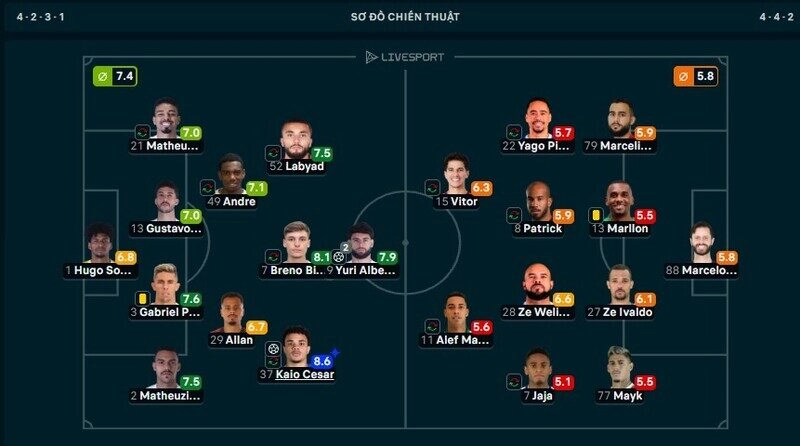 Sao mai Kaio Cesar bùng nổ ở trận Corinthians vs Remo